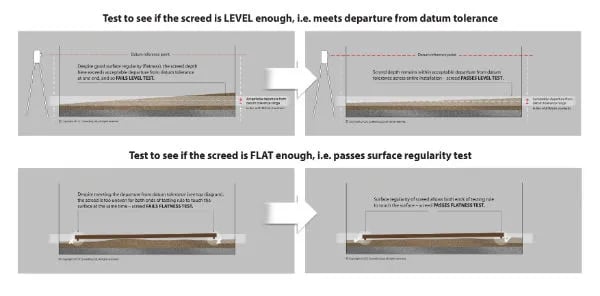 Leveland Flatness Diagrams