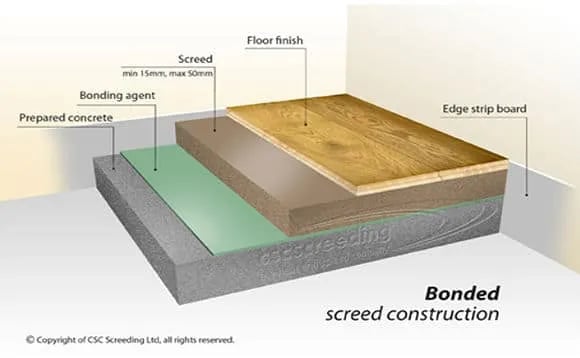 bonded screed construction