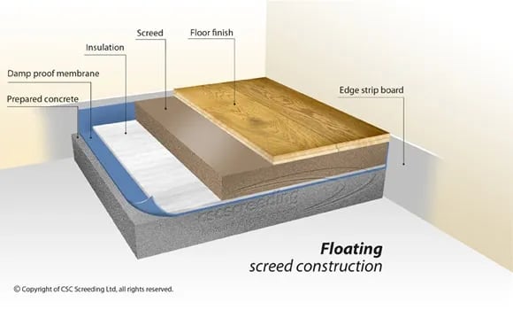 floating screed construction diagram