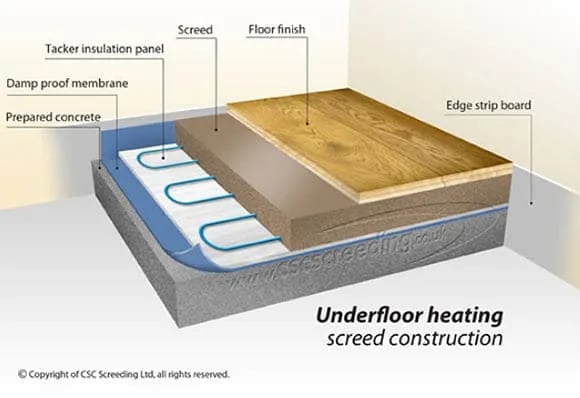 Underfloor heating construction