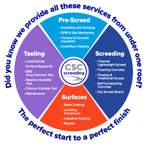 CSC Screeding Services